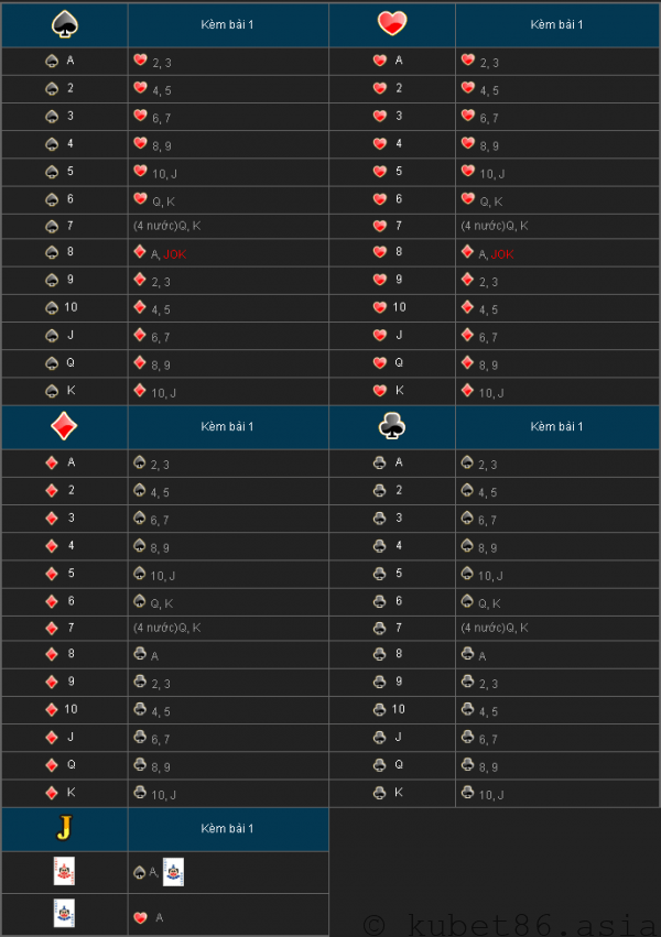 Game 7PK Kubet - Game bài ăn tiền đỉnh cao độc quyền tại Kubet 